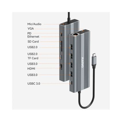 USB Tip-C 12 u 1 Docking USB3.0+SD/TF+RJ45+HDMI*2+VGA+Audio+US B-C PD+USB-C data, KH12RHV MAIWO - 1