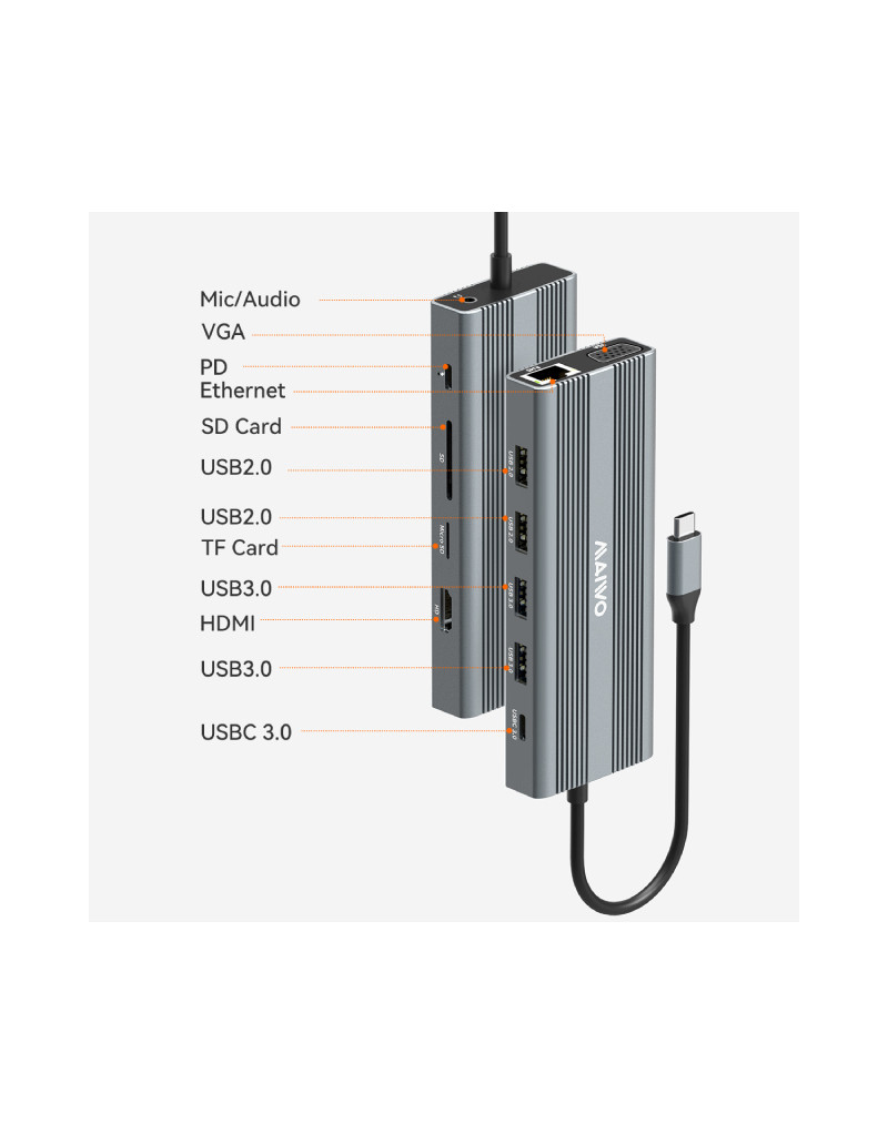 USB Tip-C 12 u 1 Docking USB3.0+SD/TF+RJ45+HDMI*2+VGA+Audio+US B-C PD+USB-C data, KH12RHV MAIWO - 1