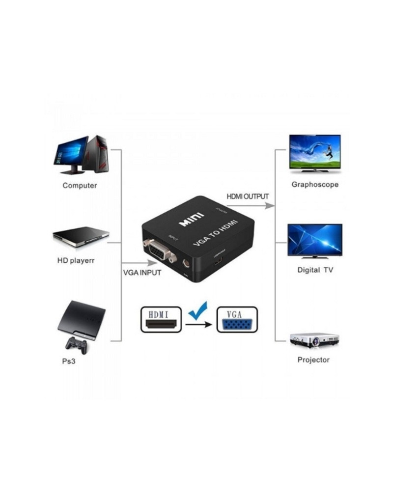 Adapter VGA na HDMI 1080P