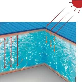 Solarni pokrivač za bazene 250 cm